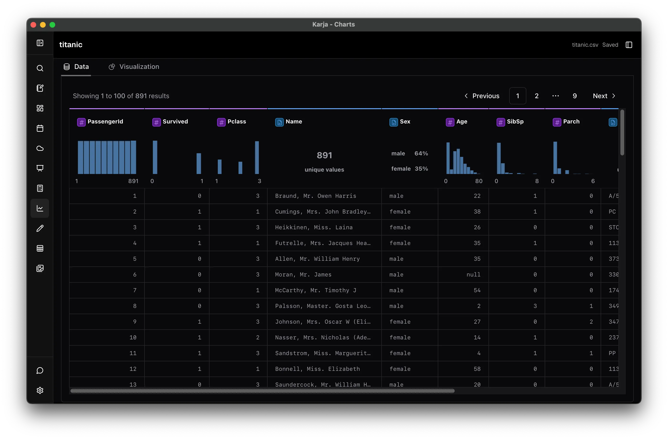 Charts — dark theme